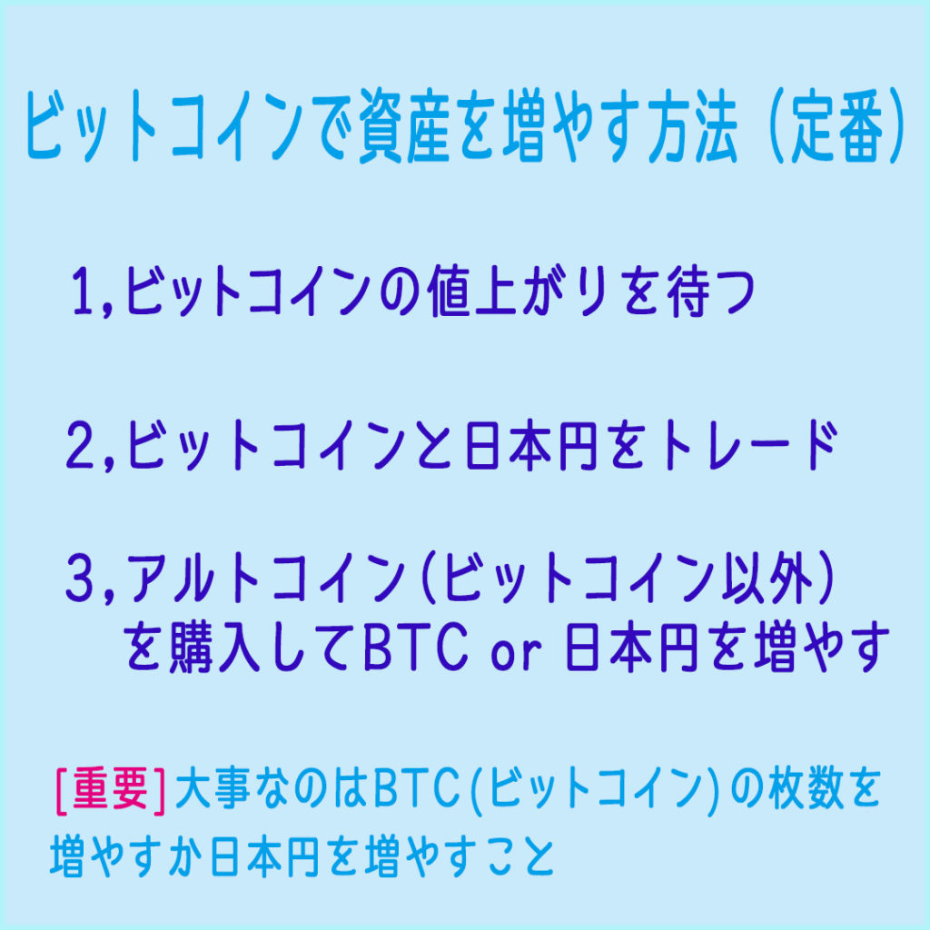 仮想通貨 ビットコインってどうやって儲けるの スタートガイド Crypto Blue ビットコイン 仮想通貨情報