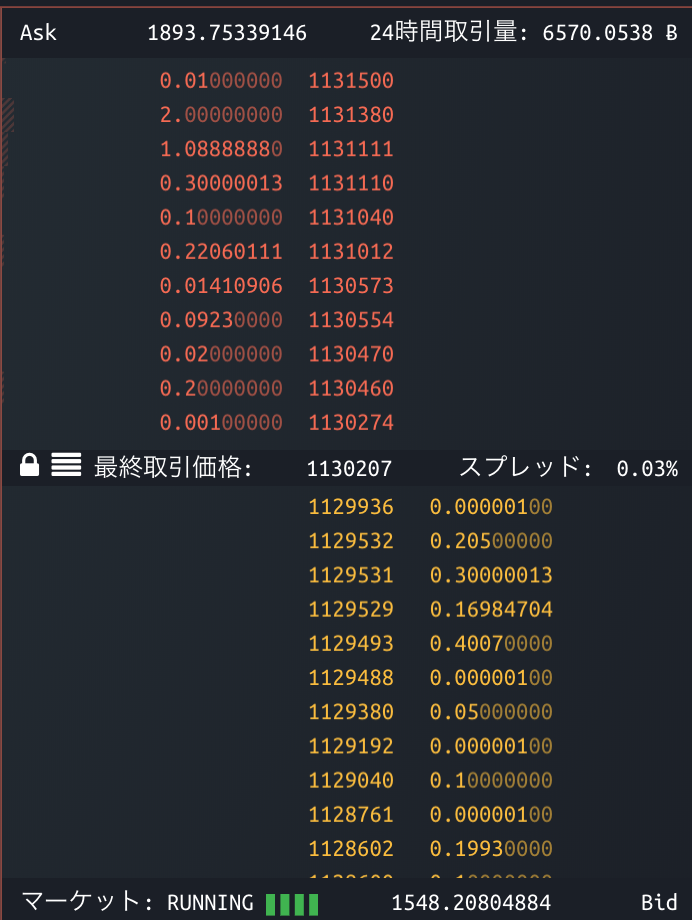 フライヤー スプレッド ビット